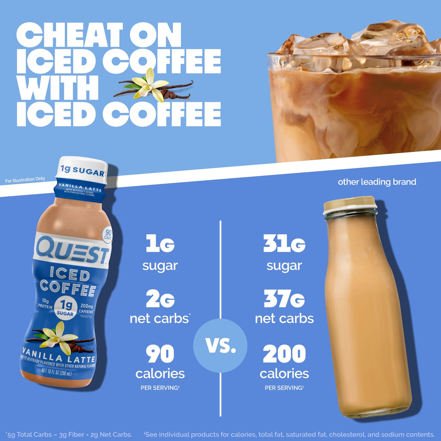 vanilla-latte-iced-coffee-t5 14677_QN_USA_eComm_ProductCarouselImage_Comparison_VL_V04.jpg
