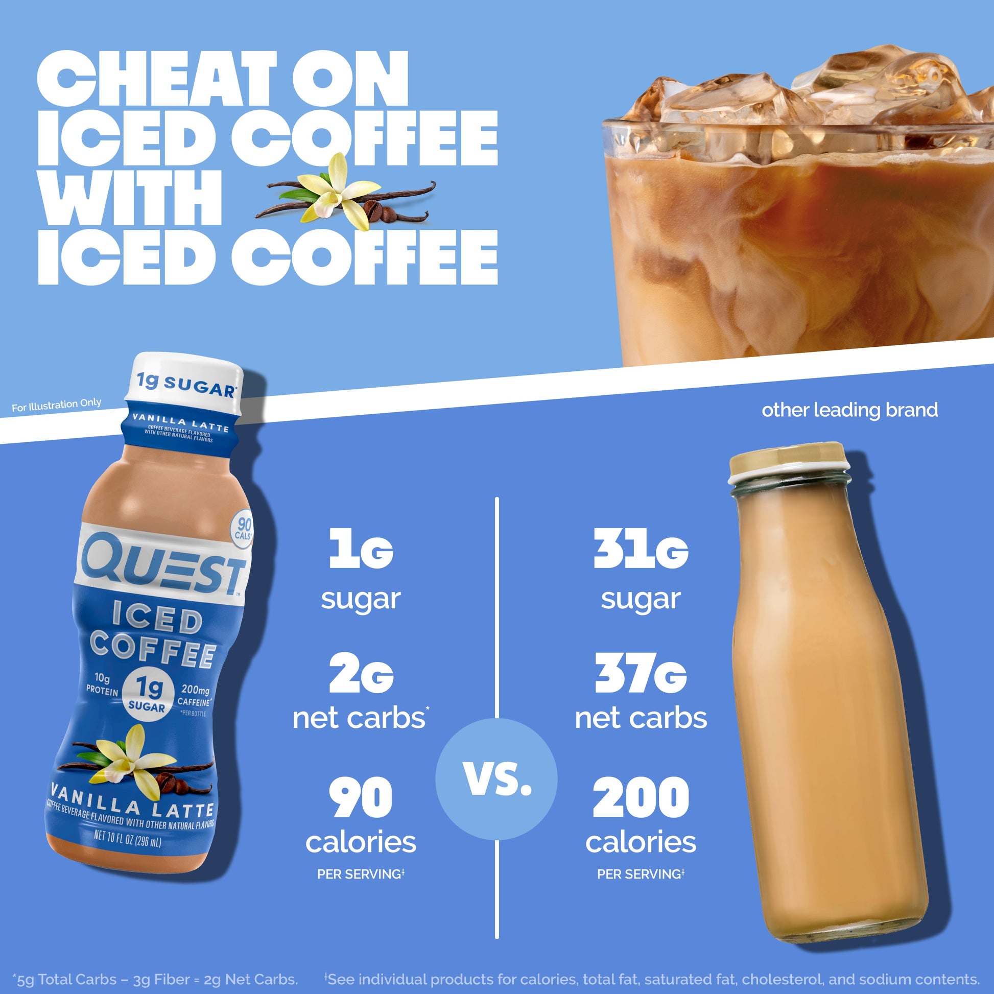 vanilla-latte-iced-coffee-t5 14677_QN_USA_eComm_ProductCarouselImage_Comparison_VL_V04.jpg