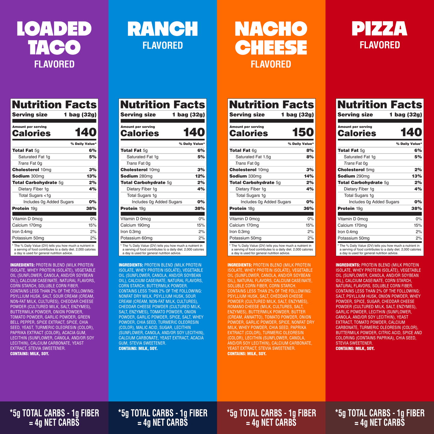 variety-pack-tortilla-style-protein-chips-k0 16001_QN_USA_eComm_ProductCarousel_Amazon_TortillaChipsVarietyPack_GroupNFP.png