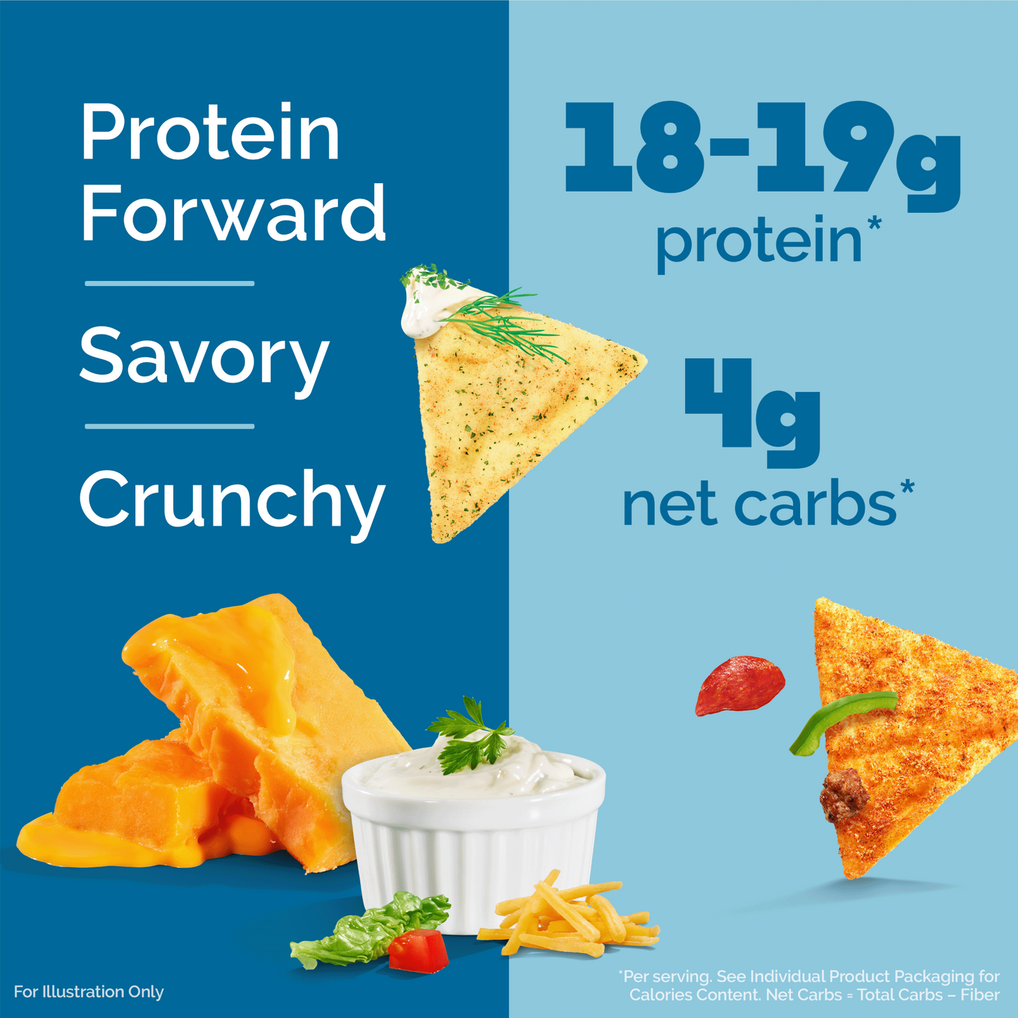 variety-pack-tortilla-style-protein-chips-k0 16001_QN_USA_eComm_ProductCarousel_Amazon_TortillaChipsVarietyPack_Macros_Benefits.png